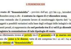 Donne e femminicidi. Dati nel Report del Viminale: tre femminicidi nel primo trimestre del 2026.