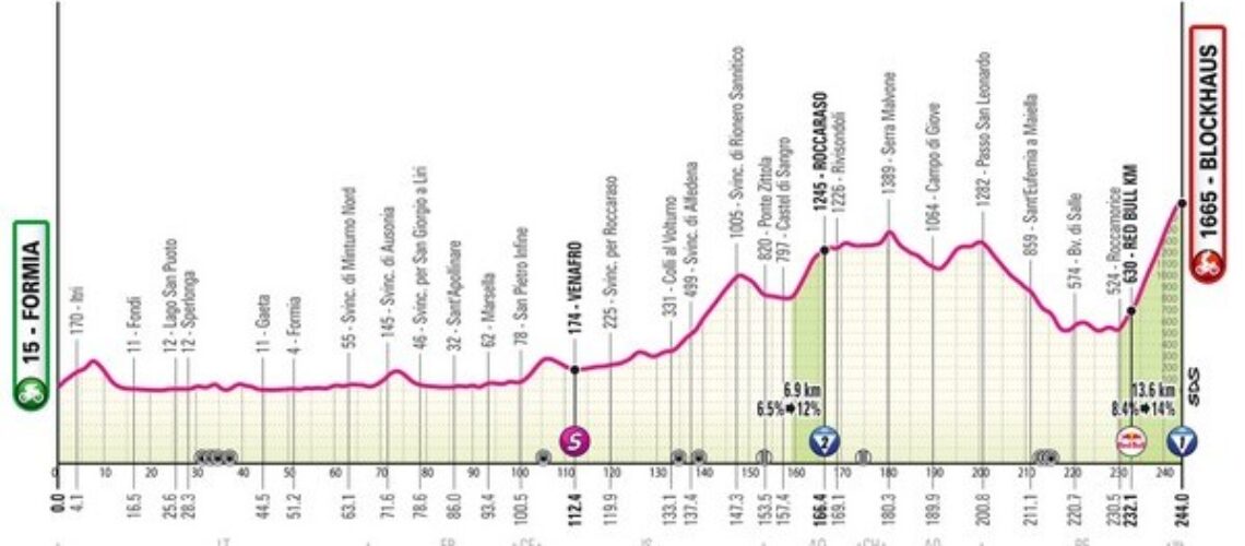 SAN PIETRO INFINE / VENAFRO. Giro d’Italia 2026, sfiorerà l’Alto Casertano: tappe, percorso e protagonisti della Corsa Rosa.