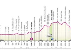 SAN PIETRO INFINE / VENAFRO. Giro d’Italia 2026, sfiorerà l’Alto Casertano: tappe, percorso e protagonisti della Corsa Rosa.