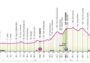 SAN PIETRO INFINE / VENAFRO. Giro d’Italia 2026, sfiorerà l’Alto Casertano: tappe, percorso e protagonisti della Corsa Rosa.